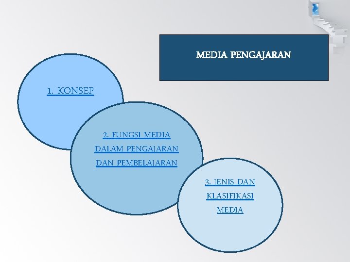 MEDIA PENGAJARAN 1. KONSEP 2. FUNGSI MEDIA DALAM PENGAJARAN DAN PEMBELAJARAN 3. JENIS DAN