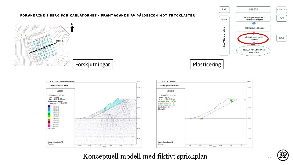 FÖRANKRING I BERG FÖR KARLATORNET - FRAMTAGANDE AV PÅLDESIGN MOT TRYCKLASTER Konceptuell modell med