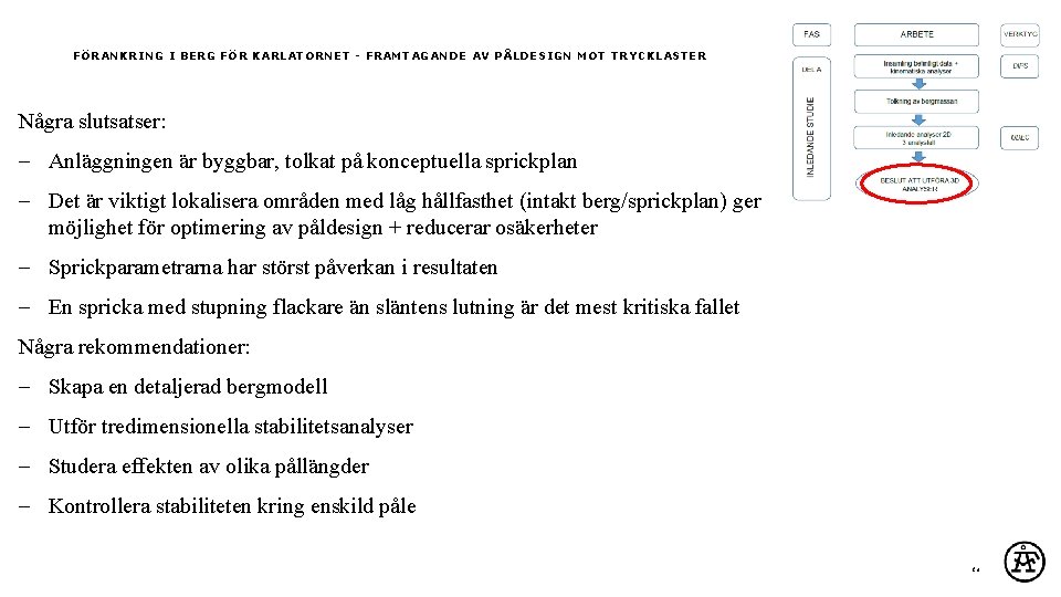FÖRANKRING I BERG FÖR KARLATORNET - FRAMTAGANDE AV PÅLDESIGN MOT TRYCKLASTER Några slutsatser: Anläggningen