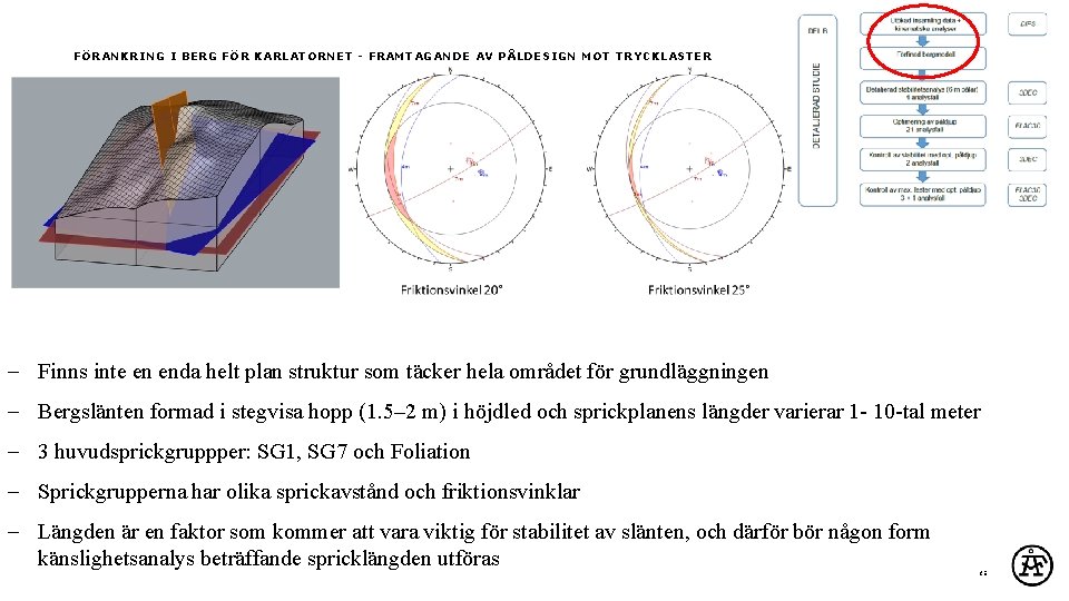 FÖRANKRING I BERG FÖR KARLATORNET - FRAMTAGANDE AV PÅLDESIGN MOT TRYCKLASTER Finns inte en