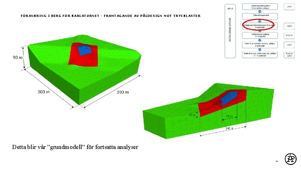 FÖRANKRING I BERG FÖR KARLATORNET - FRAMTAGANDE AV PÅLDESIGN MOT TRYCKLASTER Detta blir vår