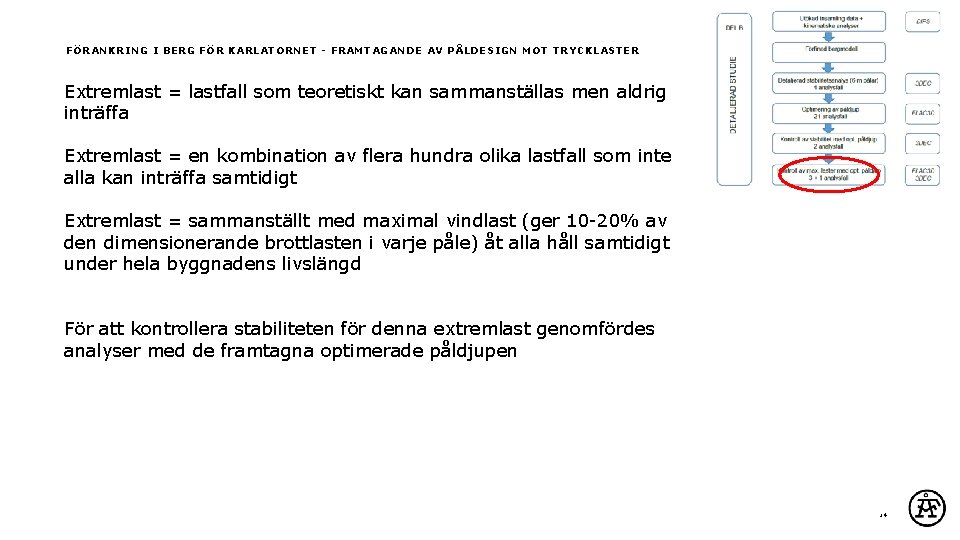 FÖRANKRING I BERG FÖR KARLATORNET - FRAMTAGANDE AV PÅLDESIGN MOT TRYCKLASTER Extremlast = lastfall