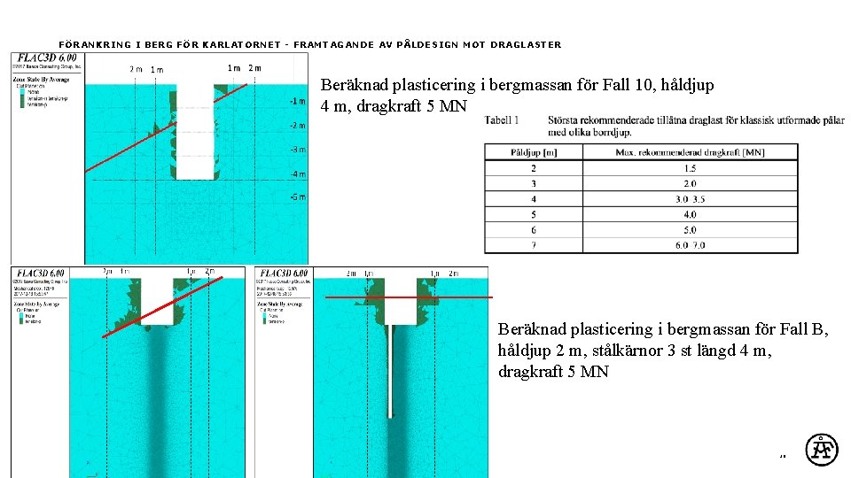 FÖRANKRING I BERG FÖR KARLATORNET - FRAMTAGANDE AV PÅLDESIGN MOT DRAGLASTER Beräknad plasticering i