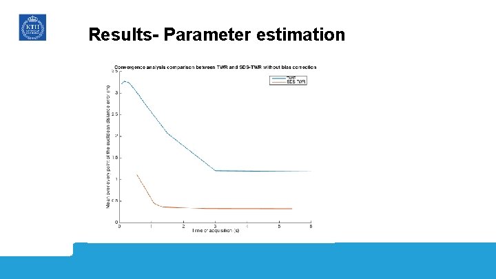 Results- Parameter estimation 