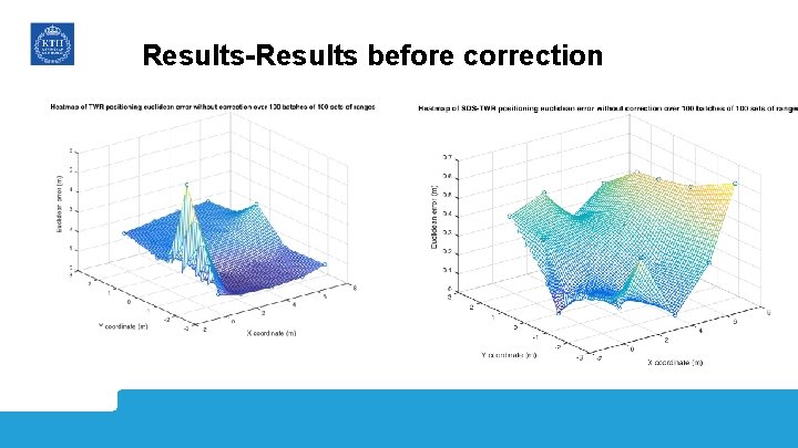 Results-Results before correction 