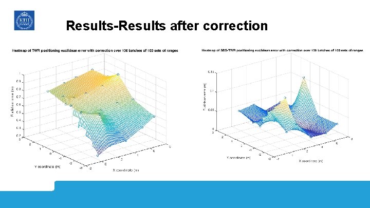 Results-Results after correction 