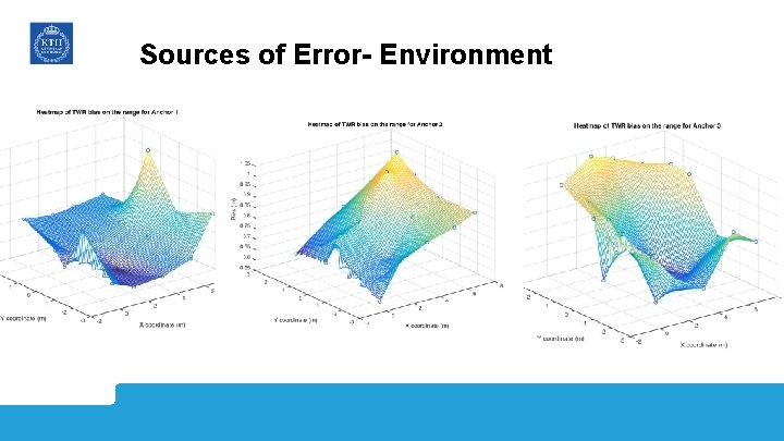 Sources of Error- Environment 