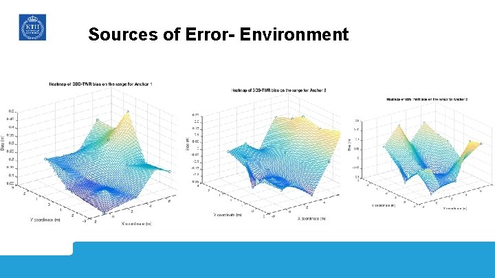 Sources of Error- Environment 