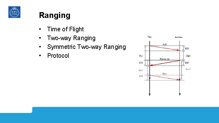 Ranging • • Time of Flight Two-way Ranging Symmetric Two-way Ranging Protocol 