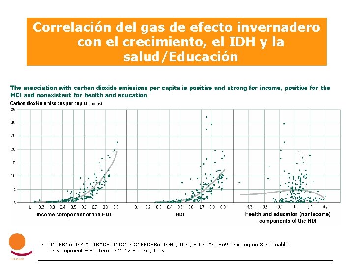 Correlación del gas de efecto invernadero con el crecimiento, el IDH y la salud/Educación