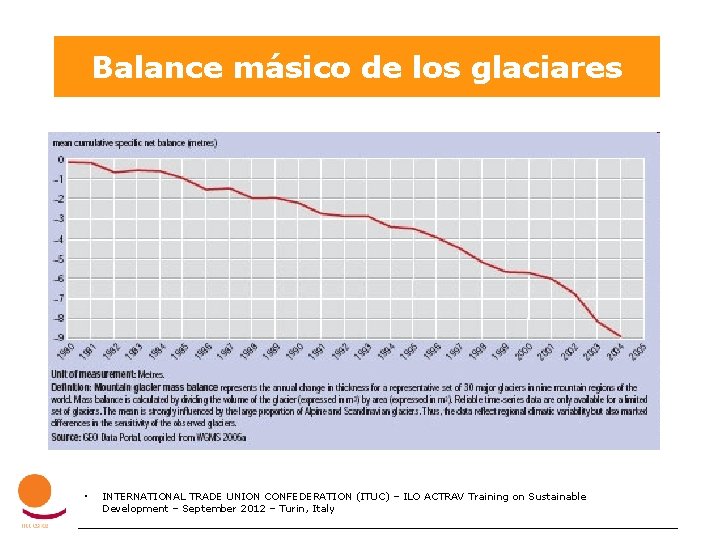 Balance másico de los glaciares • INTERNATIONAL TRADE UNION CONFEDERATION (ITUC) – ILO ACTRAV