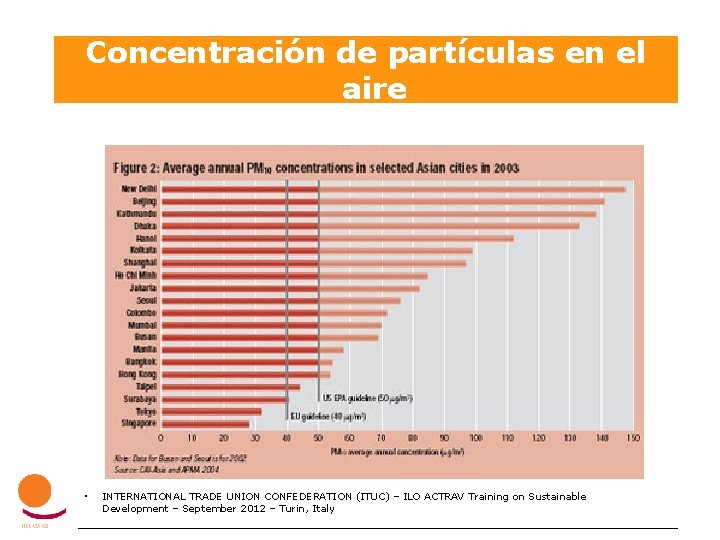 Concentración de partículas en el aire • INTERNATIONAL TRADE UNION CONFEDERATION (ITUC) – ILO