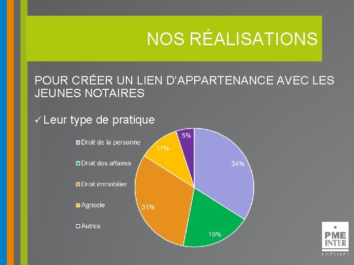 NOS RÉALISATIONS POUR CRÉER UN LIEN D’APPARTENANCE AVEC LES JEUNES NOTAIRES ü Leur type