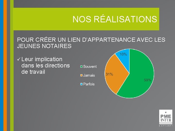 NOS RÉALISATIONS POUR CRÉER UN LIEN D’APPARTENANCE AVEC LES JEUNES NOTAIRES ü Leur implication