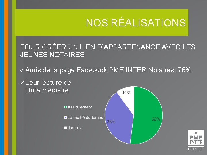 NOS RÉALISATIONS POUR CRÉER UN LIEN D’APPARTENANCE AVEC LES JEUNES NOTAIRES ü Amis ü