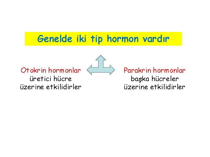 Genelde iki tip hormon vardır Otokrin hormonlar üretici hücre üzerine etkilidirler Parakrin hormonlar başka