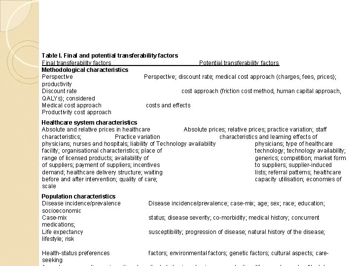 Table I. Final and potential transferability factors Final transferability factors Potential transferability factors Methodological