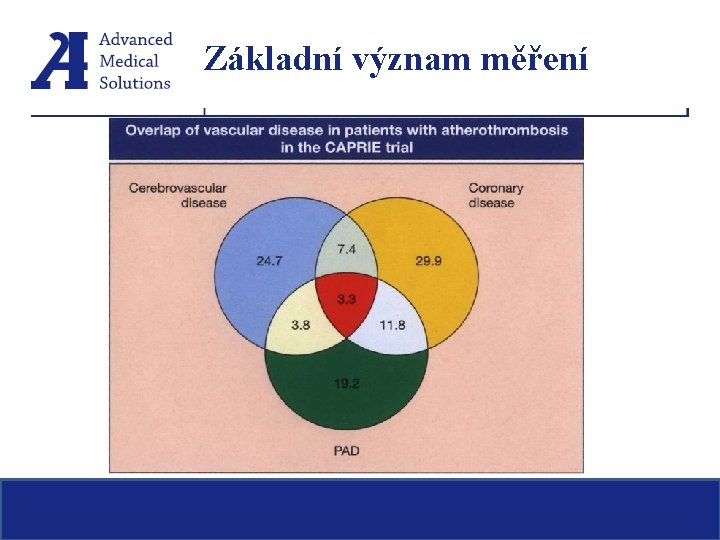 Základní význam měření 1) 