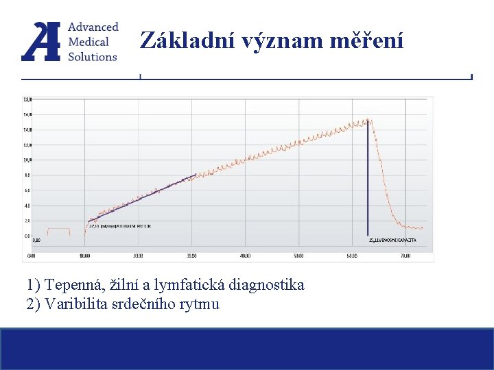 Základní význam měření 1) Tepenná, žilní a lymfatická diagnostika 2) Varibilita srdečního rytmu 