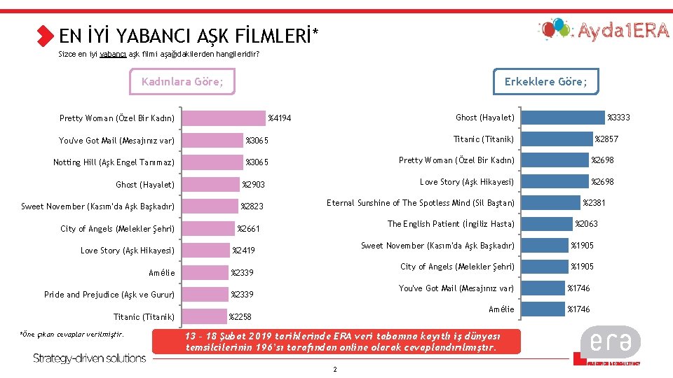 EN İYİ YABANCI AŞK FİLMLERİ* Sizce en iyi yabancı aşk filmi aşağıdakilerden hangileridir? Kadınlara