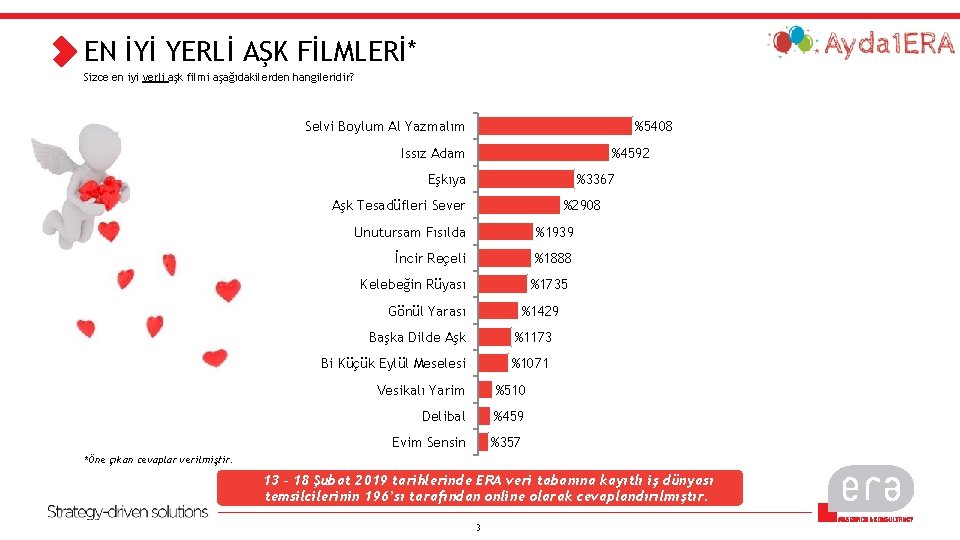EN İYİ YERLİ AŞK FİLMLERİ* Sizce en iyi yerli aşk filmi aşağıdakilerden hangileridir? Selvi