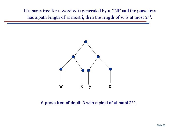 If a parse tree for a word w is generated by a CNF and