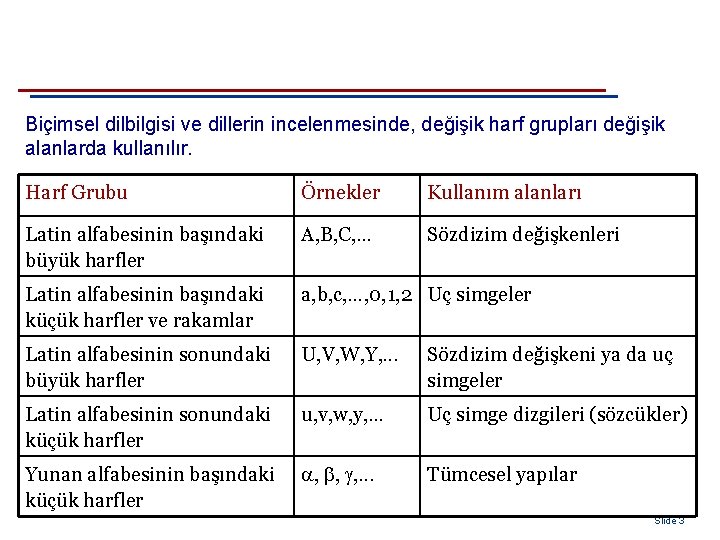 Biçimsel dilbilgisi ve dillerin incelenmesinde, değişik harf grupları değişik alanlarda kullanılır. Harf Grubu Örnekler