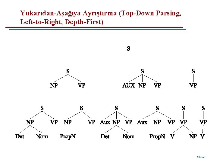 Yukarıdan-Aşağıya Ayrıştırma (Top-Down Parsing, Left-to-Right, Depth-First) Slide 6 