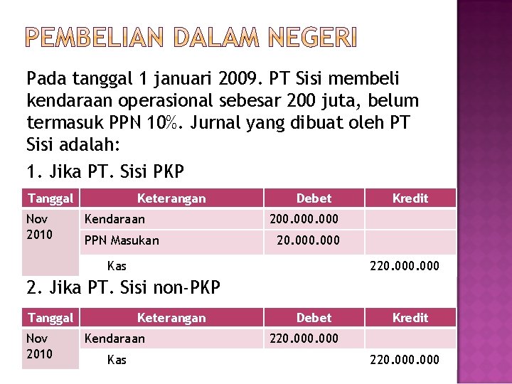 Pada tanggal 1 januari 2009. PT Sisi membeli kendaraan operasional sebesar 200 juta, belum