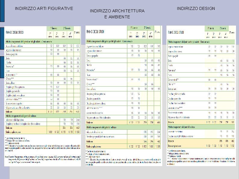 INDIRIZZO ARTI FIGURATIVE INDIRIZZO ARCHITETTURA E AMBIENTE INDIRIZZO DESIGN INDIRIZZO ARTI FIGURATIVE INDIRIZZO ARCHITETTURA E AMBIENTE INDIRIZZO DESIGN