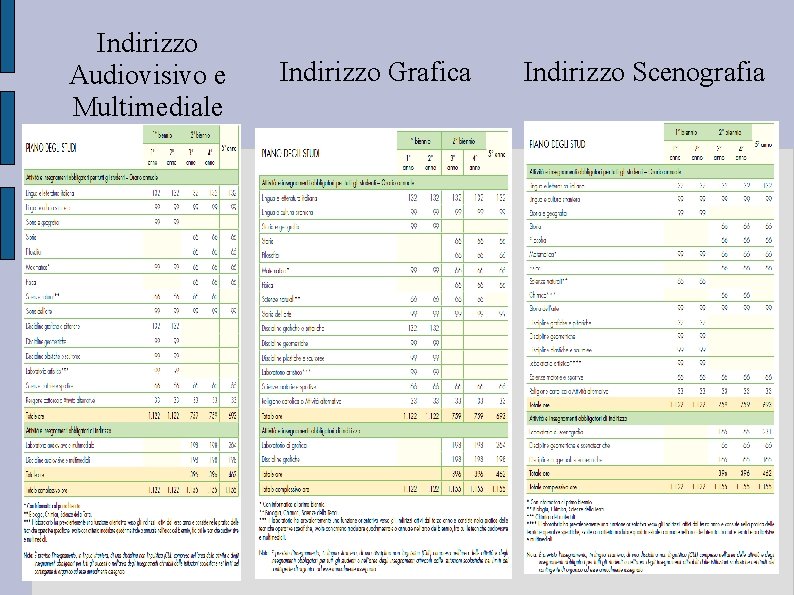Indirizzo Audiovisivo e Multimediale Indirizzo Grafica Indirizzo Scenografia Indirizzo Audiovisivo e Multimediale Indirizzo Grafica Indirizzo Scenografia