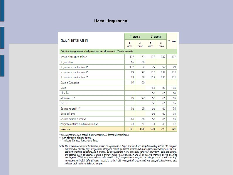 Liceo Linguistico Liceo Linguistico