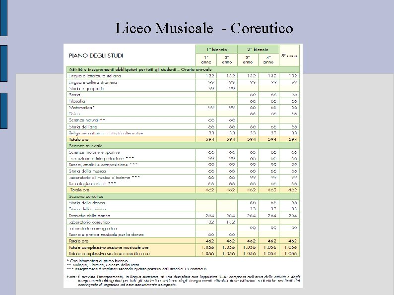 Liceo Musicale - Coreutico Liceo Musicale - Coreutico