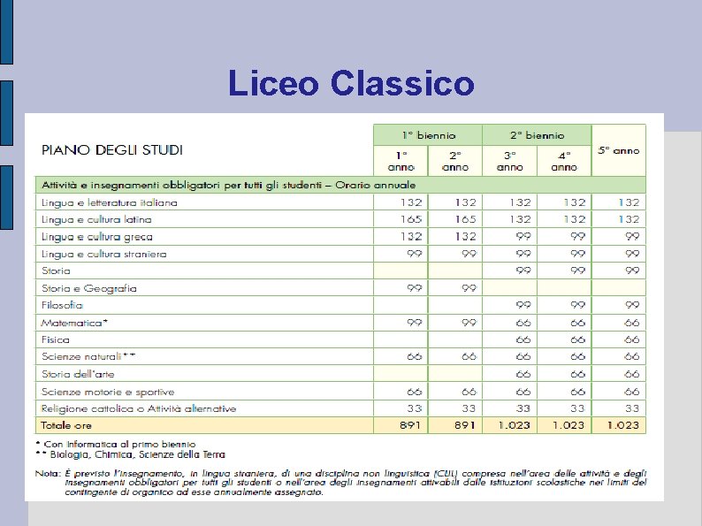 Liceo Classico Liceo Classico