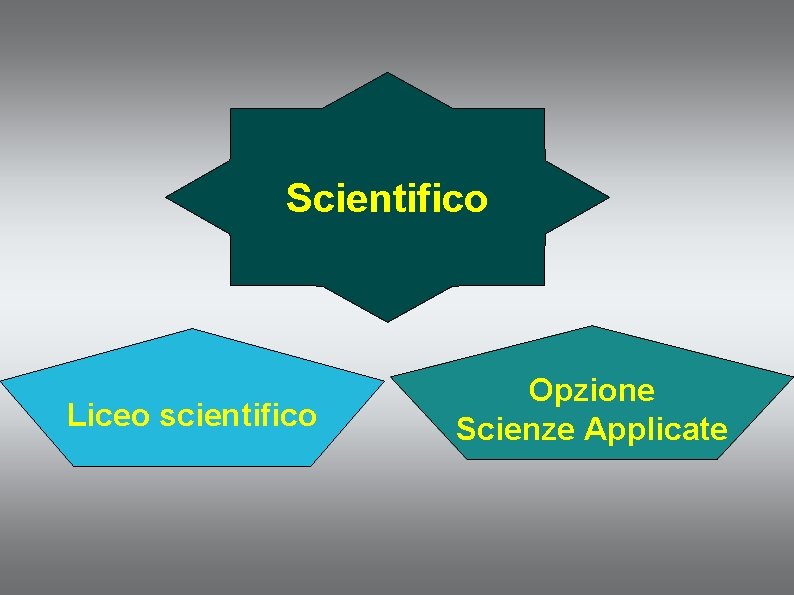 Scientifico Liceo scientifico Opzione Scienze Applicate Scientifico Liceo scientifico Opzione Scienze Applicate