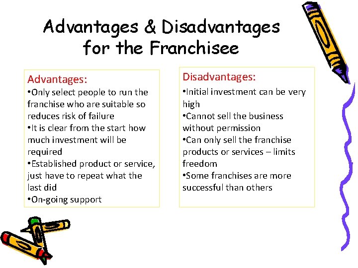 Advantages & Disadvantages for the Franchisee Advantages: • Only select people to run the