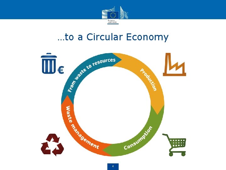 …to a Circular Economy 4 