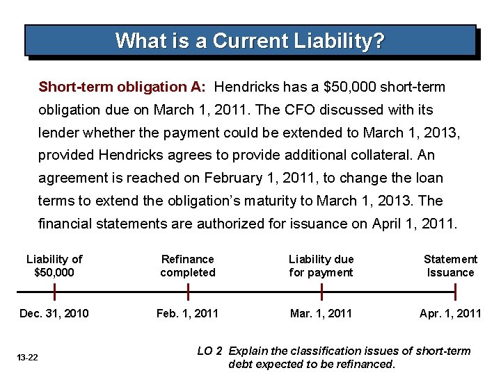 What is a Current Liability? Short-term obligation A: Hendricks has a $50, 000 short-term