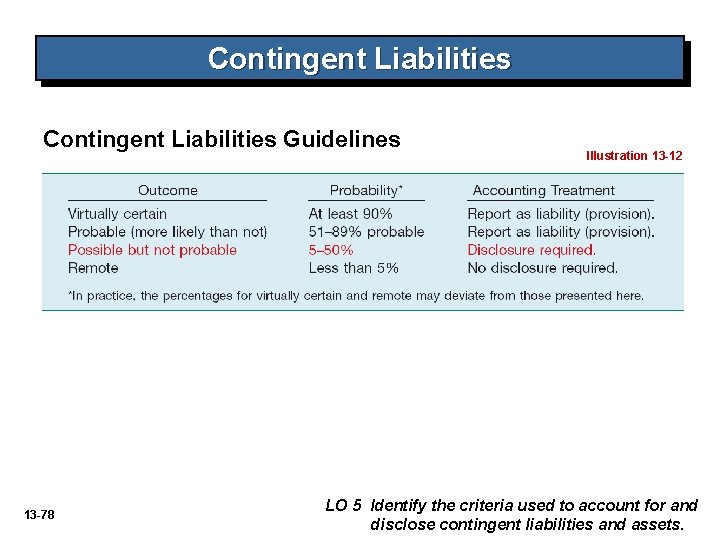 Contingent Liabilities Guidelines 13 -78 Illustration 13 -12 LO 5 Identify the criteria used