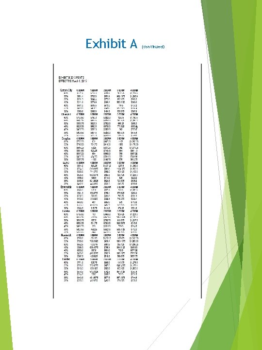 Exhibit A (continued) 