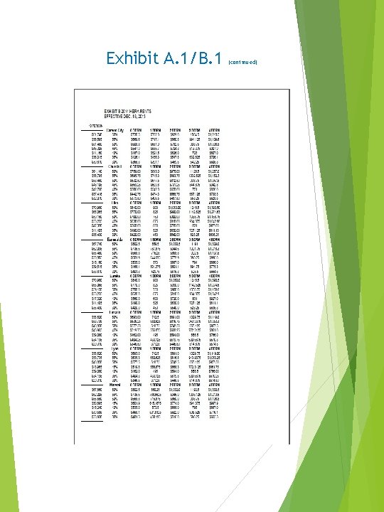 Exhibit A. 1/B. 1 (continued) 