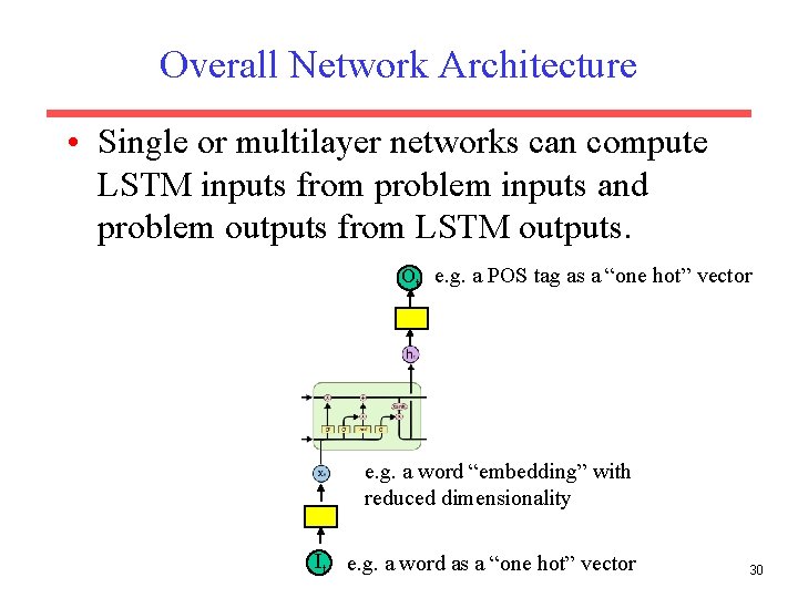 Overall Network Architecture • Single or multilayer networks can compute LSTM inputs from problem
