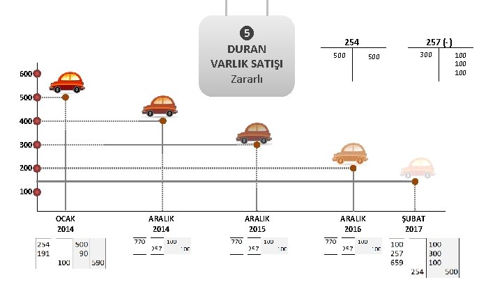 ❺ DURAN VARLIK SATIŞI Zararlı 600 254 500 257 (-) 500 300 500 400