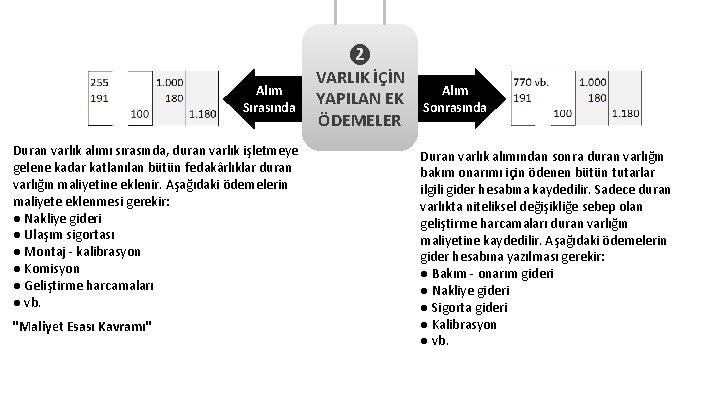 Alım Sırasında Duran varlık alımı sırasında, duran varlık işletmeye gelene kadar katlanılan bütün fedakârlıklar