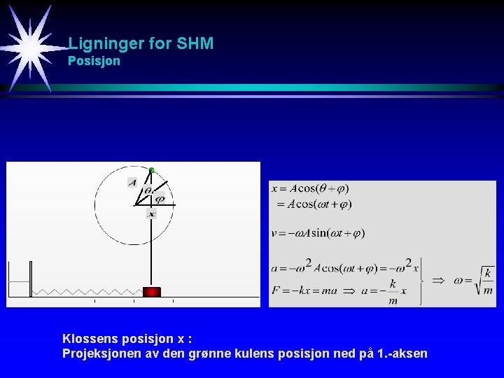 Ligninger for SHM Posisjon Klossens posisjon x : Projeksjonen av den grønne kulens posisjon