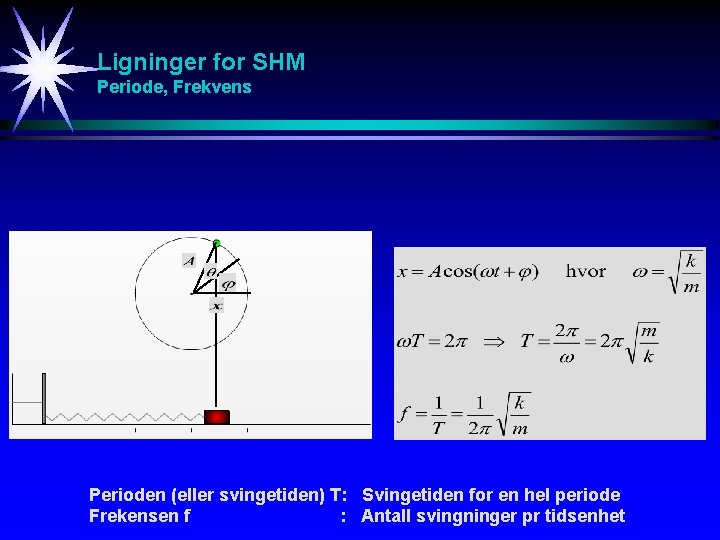 Ligninger for SHM Periode, Frekvens Perioden (eller svingetiden) T: Svingetiden for en hel periode