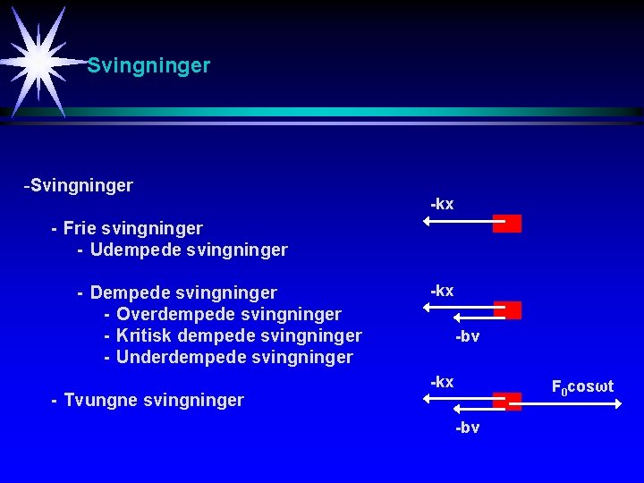 Svingninger -kx - Frie svingninger - Udempede svingninger - Dempede svingninger - Overdempede svingninger