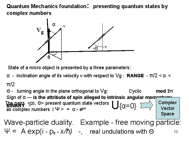 Quantum Mechanics foundation: presenting quantum states by complex numbers α Vg v -α -v