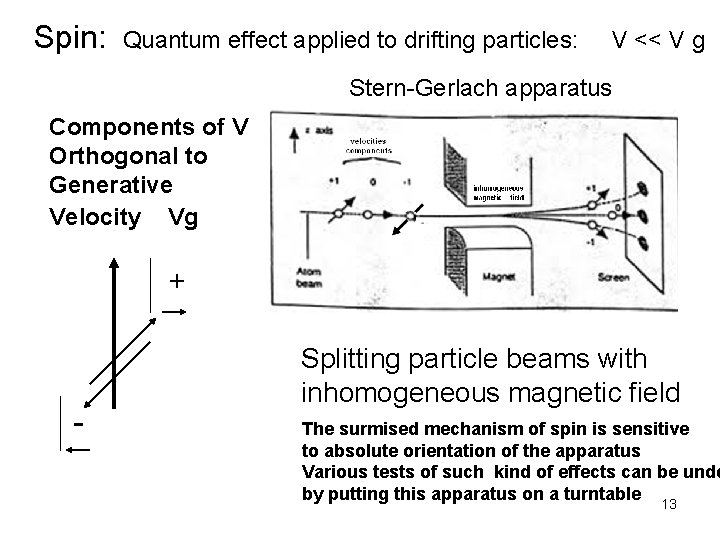  Spin: Quantum effect applied to drifting particles: V << V g Stern-Gerlach apparatus