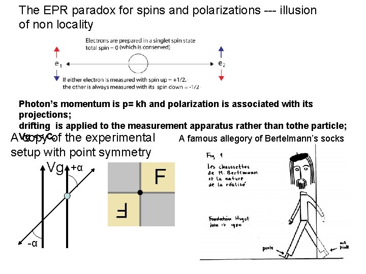 The EPR paradox for spins and polarizations --- illusion of non locality Photon’s momentum